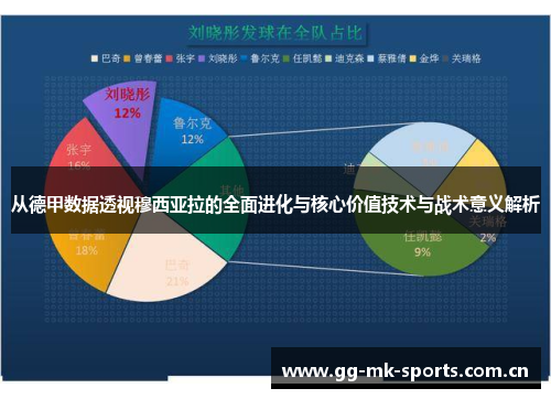 从德甲数据透视穆西亚拉的全面进化与核心价值技术与战术意义解析